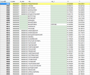 Геокодирование для Почты РФ