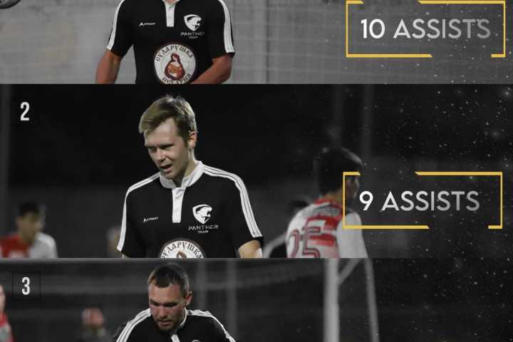 Баннер статистики игроков