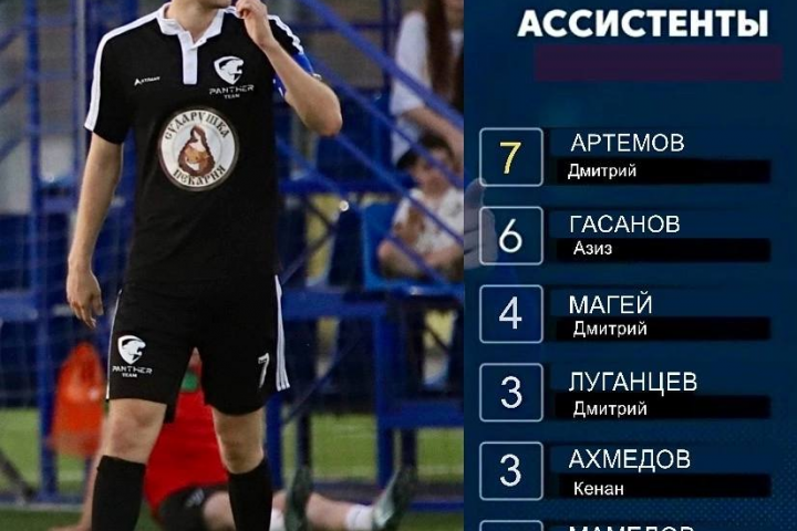 Статистика лучших игроков команды