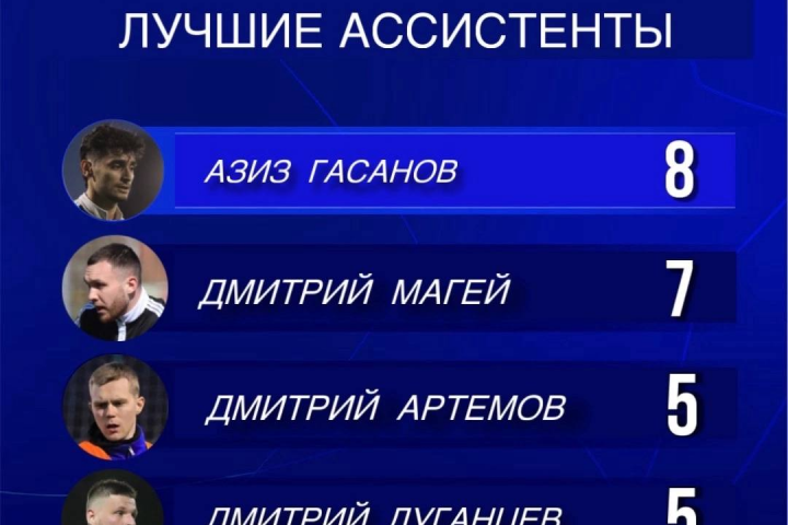 Баннер статистики игроков