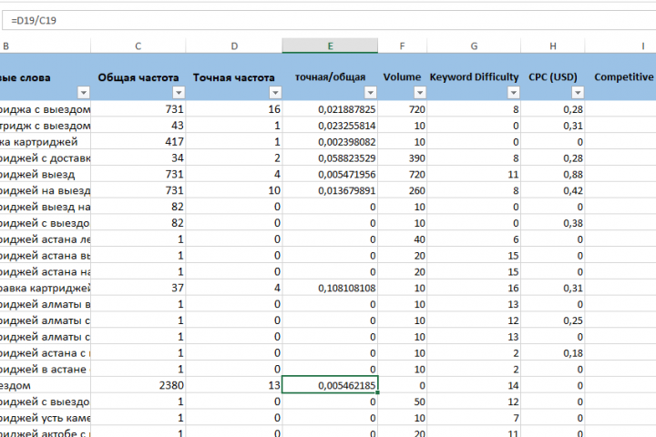 Семантическое ядро