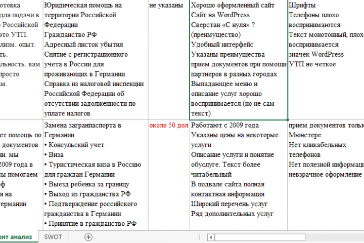 Конкурентный анализ на немецком рынке юридических фирм