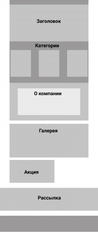 КАК ДОЛЖЕН ВЫГЛЯДЕТЬ ПРОТОТИП? (ШПАРГАЛКА ДЛЯ ЗАКАЗЧИКОВ)
