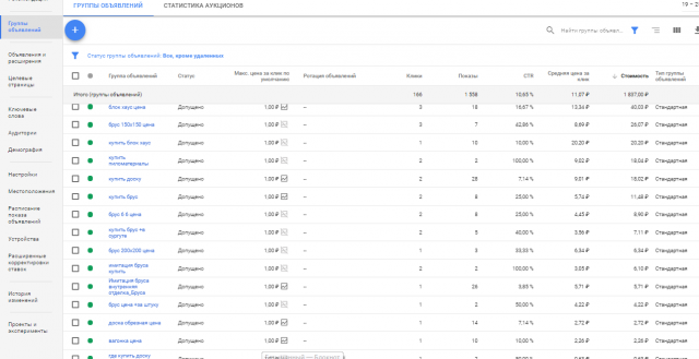 Реклама на поиске Google Adwords