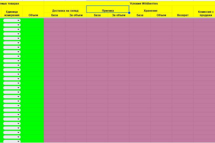 Финансовая модель для работы на маркетплейсах
