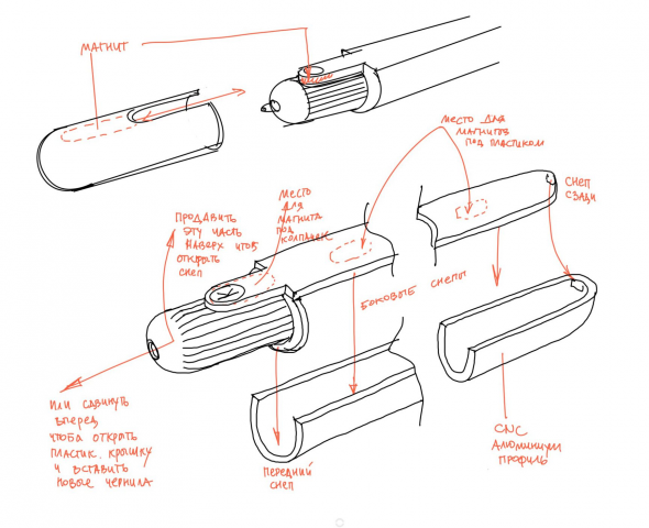 Магнитная ручка