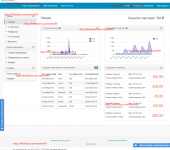 Партнерская программа для сервиса объявлений