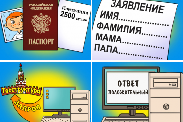 Загранпаспорт