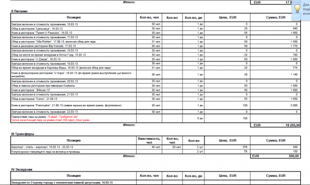Поездка в Прагу - мероприятие для фарм.компании