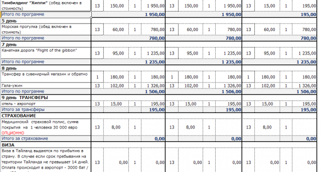 Поездка в Тайланд для табачной компании - расчет бюджета