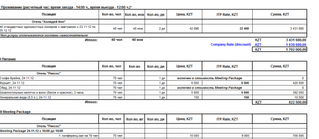 Конференция для фарм.компании: расчет бюджета