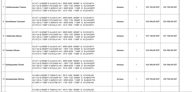 Расчет бюджета на выездное мероприятие для фарм.компании
