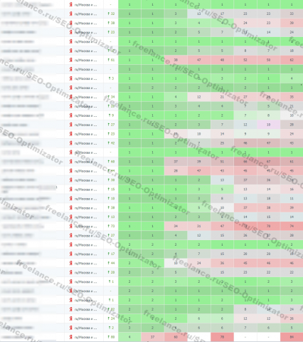 Продвижение сайта 10