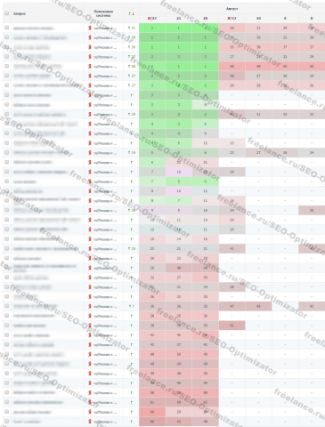 Продвижение сайта 12
