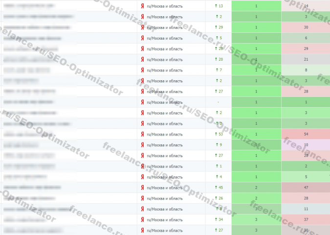 Продвижение сайта 17