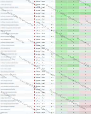 Продвижение сайта 18