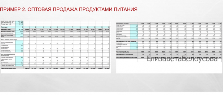Финмодель -оптовая продажа продуктов питания