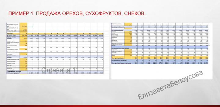 Финмодель - продажа орехов, снеков, сухофруктов