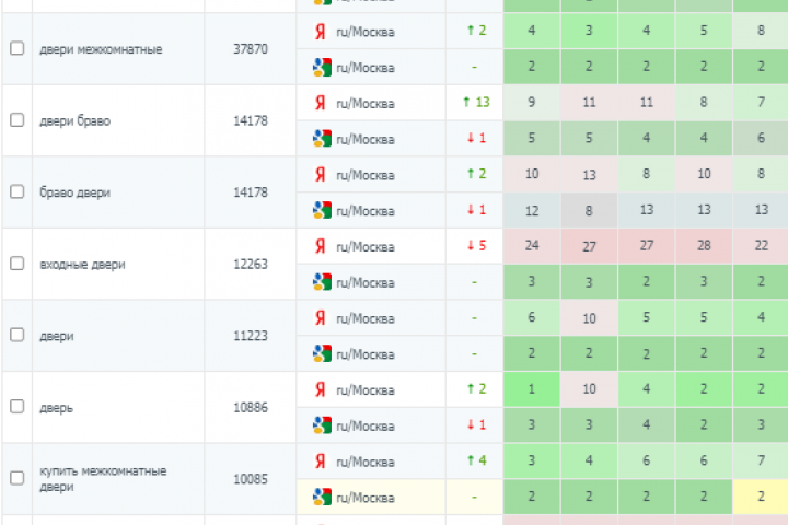 SEO-оптимизация для проекта https://169.ru/