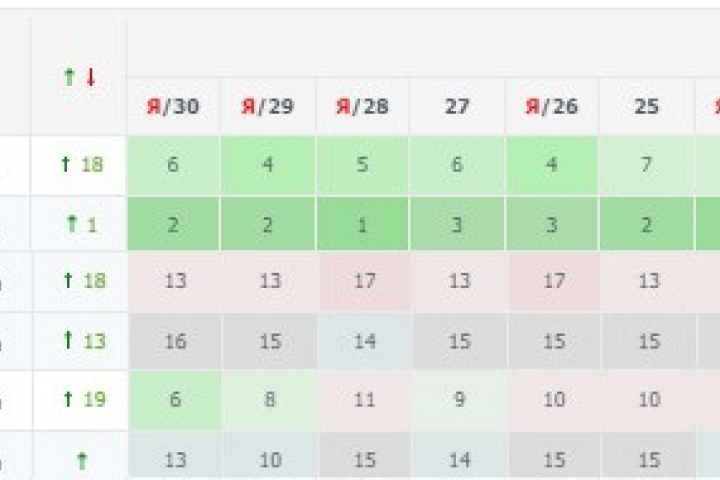 SEO-оптимизация для проекта https://mebel169.ru/