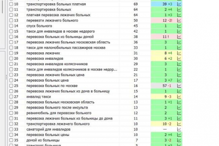 SEO-оптимизация для проекта https://medsafe24.ru/