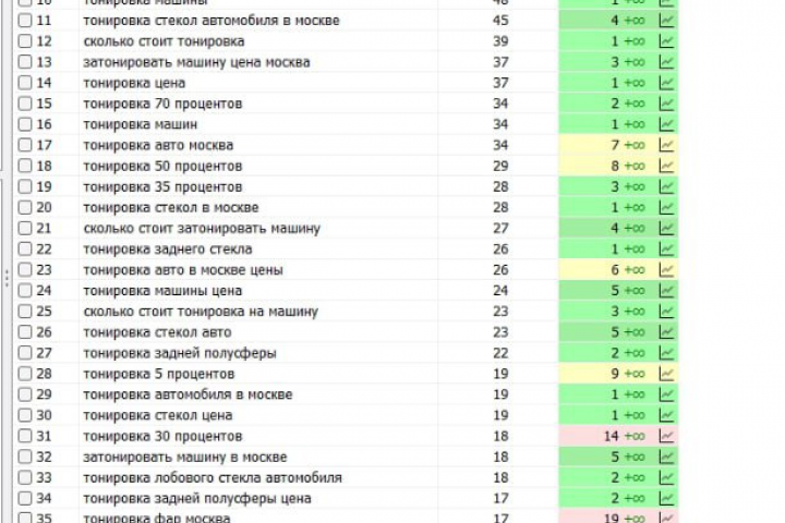 SEO-оптимизация для проекта https://тонировка-автомобиля.москва