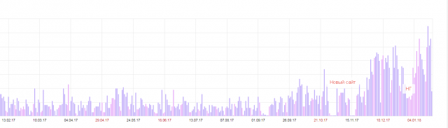 SEO оптимизация сайта