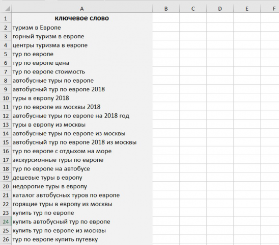 Составление семантического ядра (СЯ) на тему - Туры по Европе