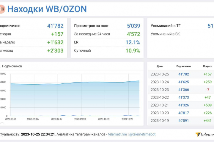 Закуп рекламы