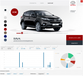 Интерактив для маркетинга. Сбор статистики. Toyota