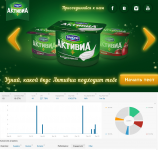 Activia, интерактив для маркетинга.Сбор статистики по ст.VPAID.