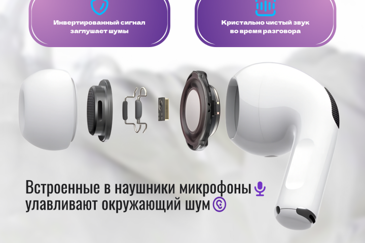 Наушники AIRPODS PRO 2, Слайд №2