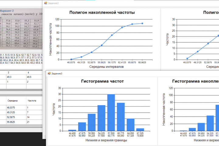 Пример работы в C# Windows Forms №2