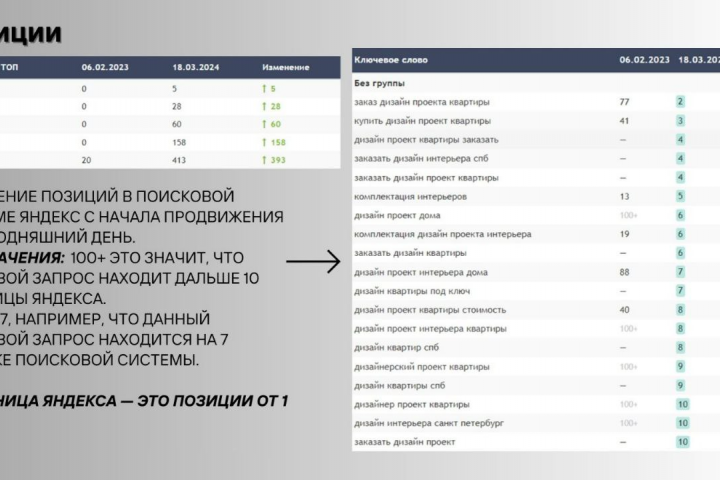 CТУДИЯ ДИЗАЙНА ИНТЕРЬЕРА