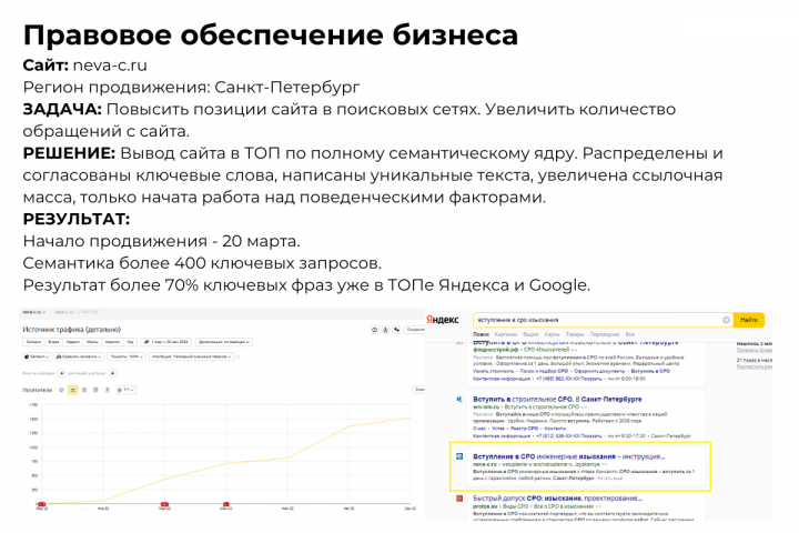 ПРАВОВОЕ ОБЕСПЕЧЕНИЕ БИЗНЕСА