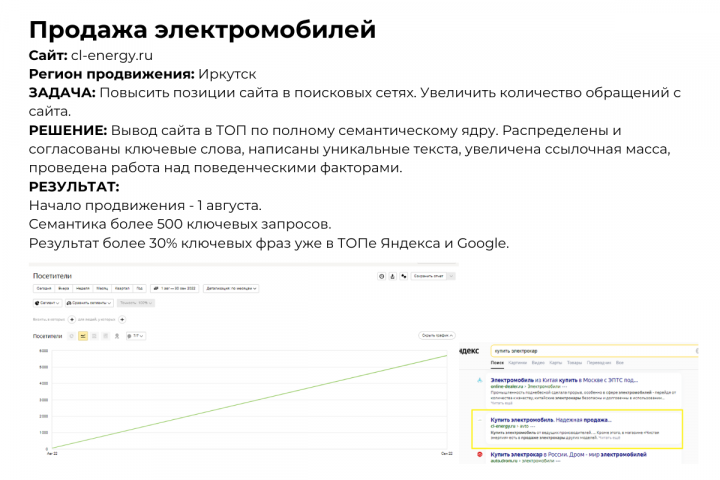 ПРОДАЖА ЭЛЕКТРОМОБИЛЕЙ