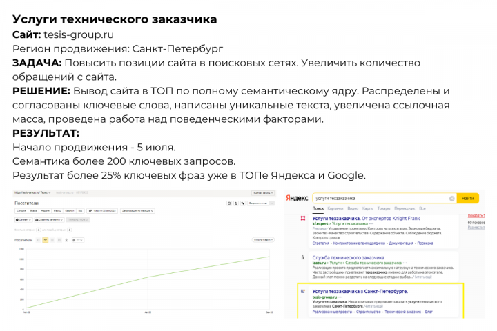 УСЛУГИ ТЕХНИЧЕСКОГО ЗАКАЗЧИКА