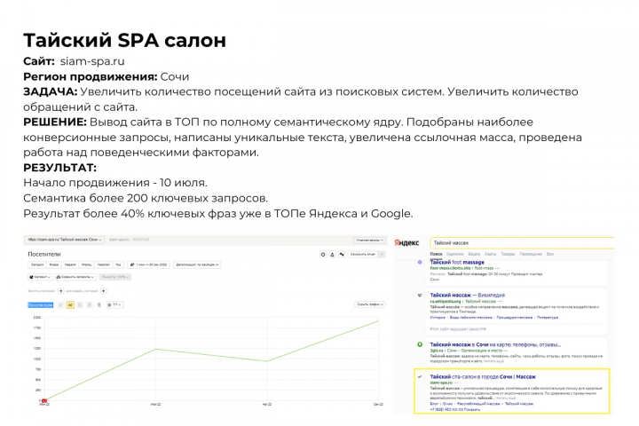 ТАЙСКИЙ СПА САЛОН