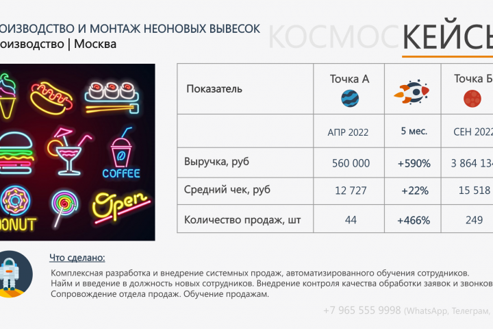 Увеличение продаж производителя неоновых вывесок в Москве