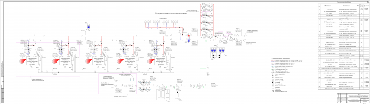 Проект ИОС7 - технологические решения котельной