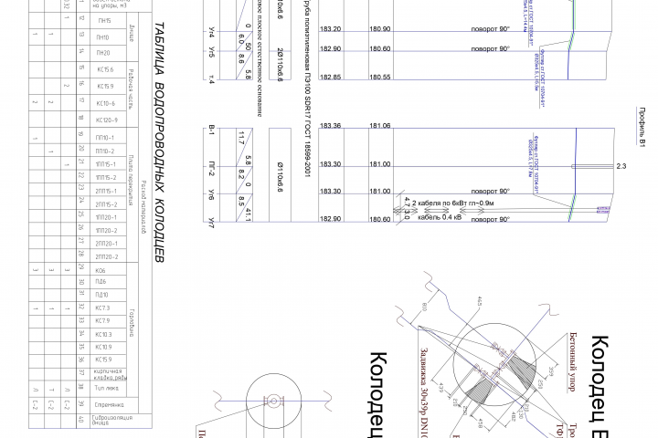 Наружные сети водоснабжения и водоотведения