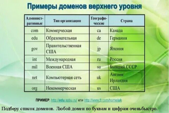 Подберу домен на Ваше усмотрение
