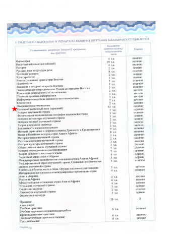 Работа 3965194