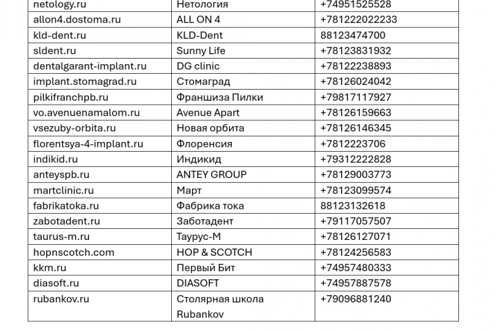 Внесение данных в теблицу