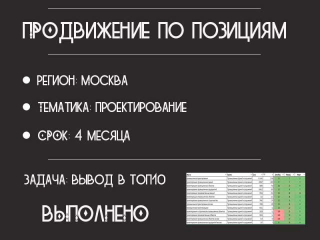 Продвижение архитектурного бюро в Москве