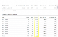 Рекламная кампания Яндекс Директ