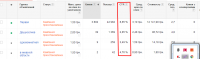 Adwords для строительной компании