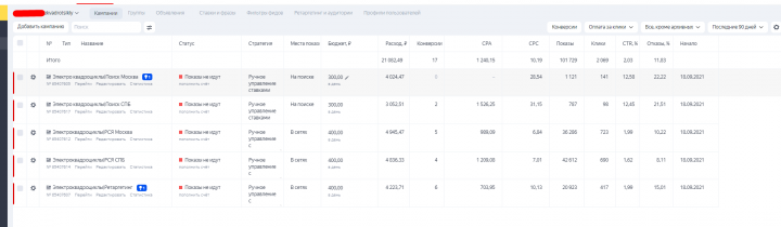 Продажа электроквадроциклов