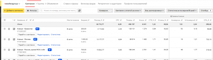 Продажа недвижимости в Аланье