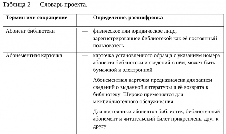 Словарь (глоссарий), пример